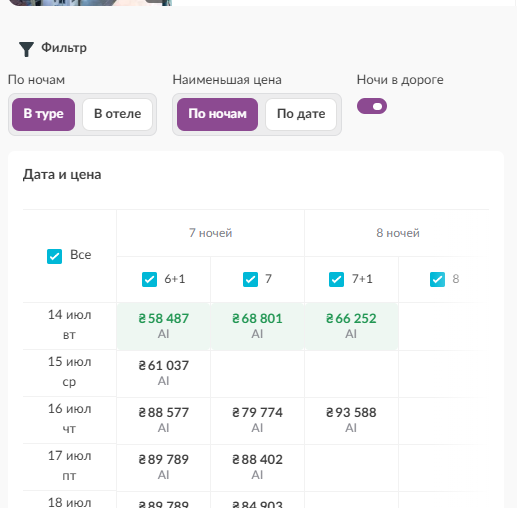 Готель в центрі Аланії