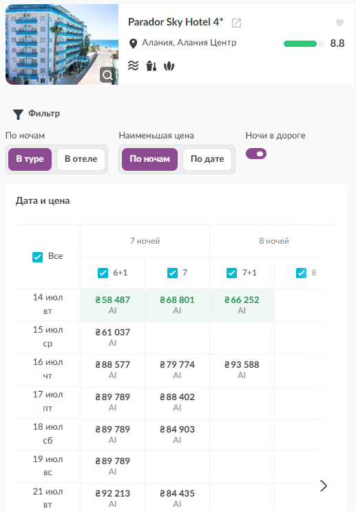 Готель в центрі Аланії